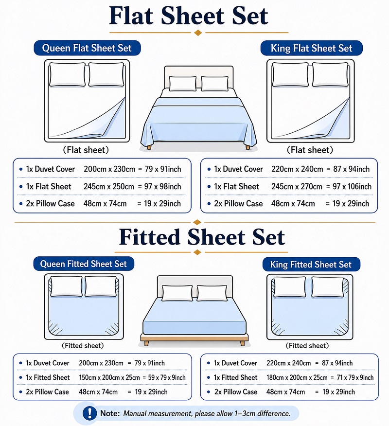 Set di Biancheria da Letto di  - Home Textiles Premium recensione e prezzo